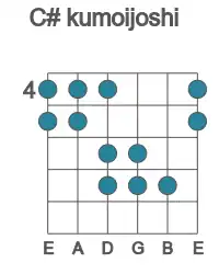 Guitar scale for C# kumoijoshi in position 4